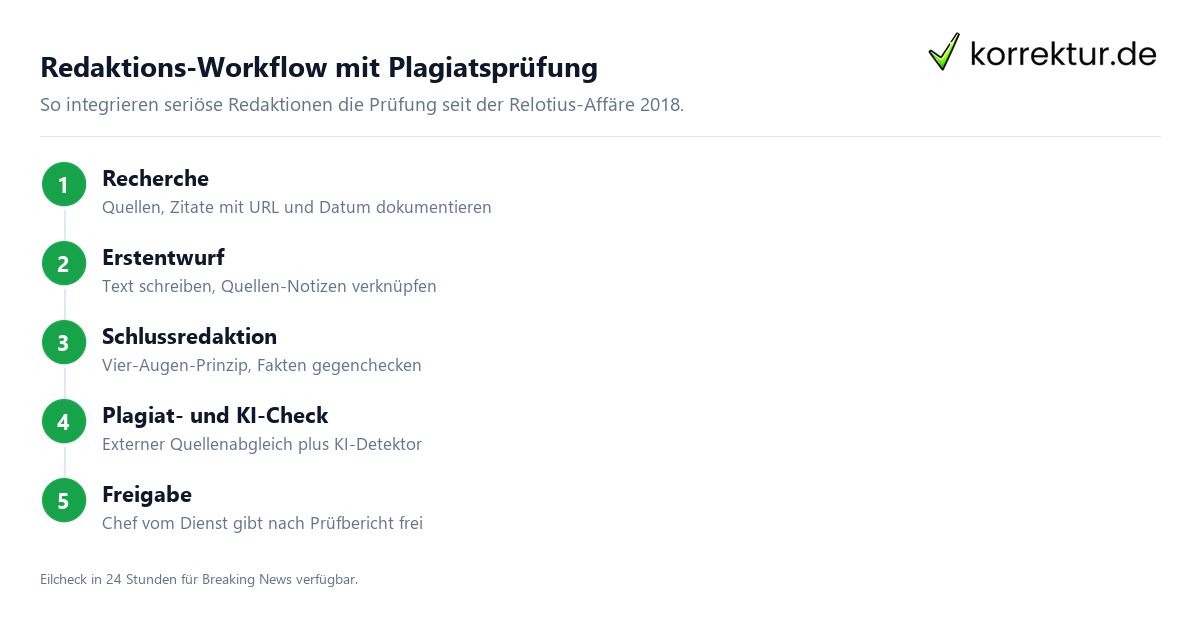 Plagiatsprüfung im Journalismus – warum Redaktionen sie brauchen