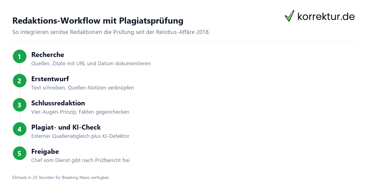 Plagiatsprüfung im Journalismus – warum Redaktionen sie brauchen Plagiatsprüfung im Journalismus – warum Redaktionen sie brauchen
