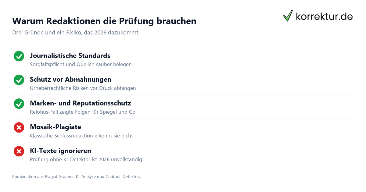 Plagiatsprüfung im Journalismus – warum Redaktionen sie brauchen Plagiatsprüfung im Journalismus – warum Redaktionen sie brauchen