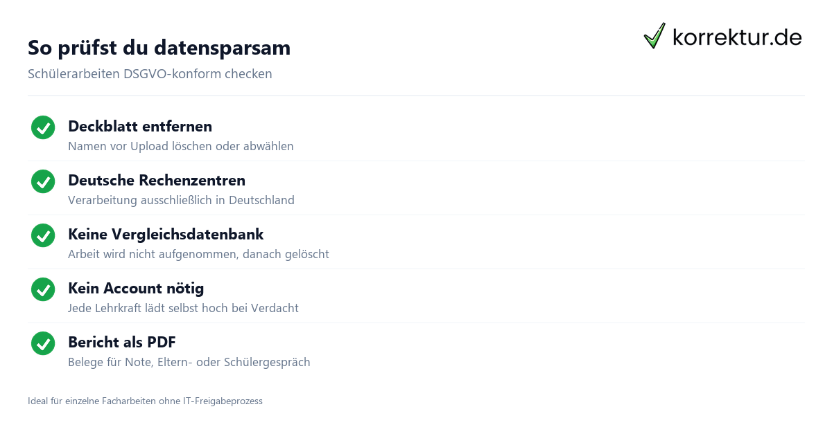 Plagiatspruefung fuer Lehrer: DSGVO-Checkliste anonymisiert hochladen und automatische Loeschung
