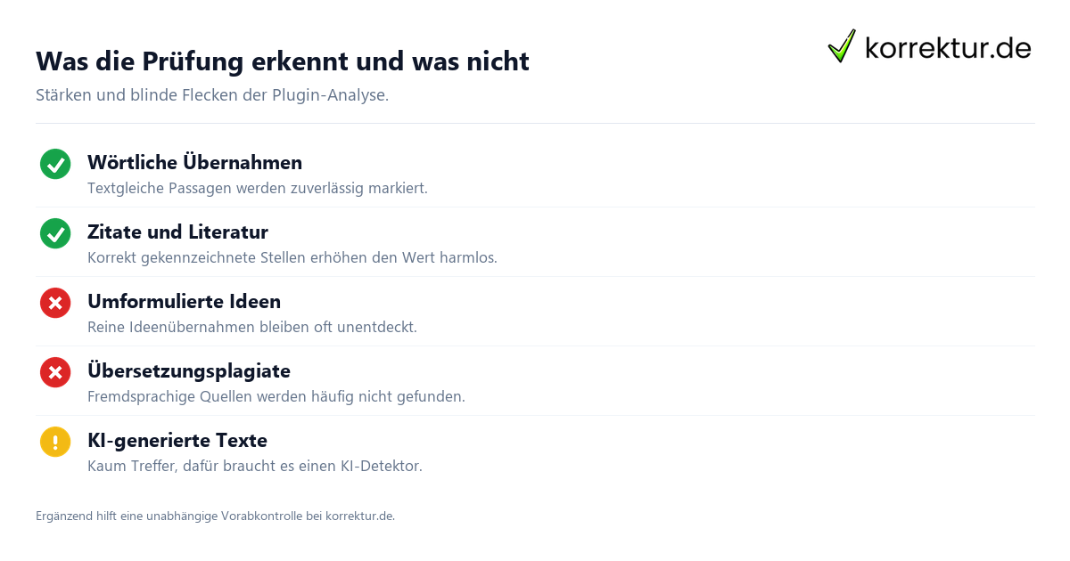 Plagiatsprüfung Moodle
