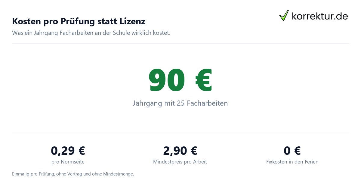 Plagiatspruefung fuer Schulen: Jahreslizenz vs. bezahlen pro Arbeit im Kostenvergleich