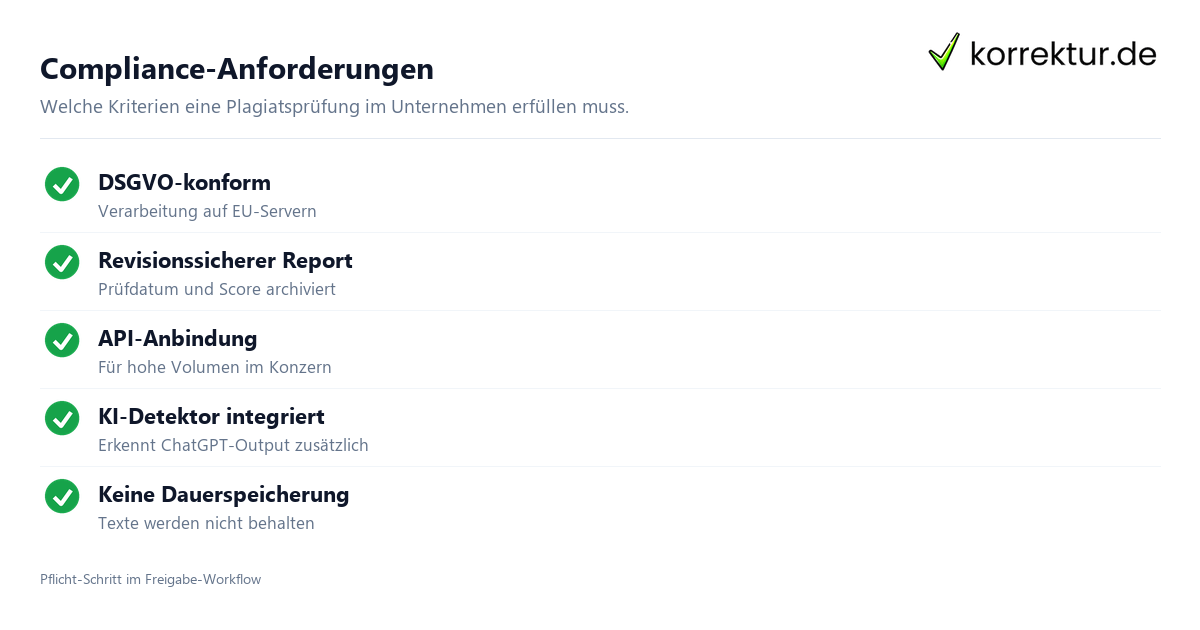 Plagiatsprüfung für Unternehmen – Compliance und Brand-Schutz