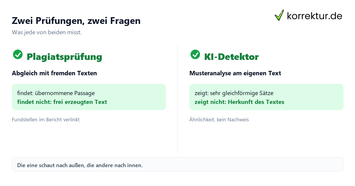 Plagiatsprüfung und KI-Detektor im Vergleich