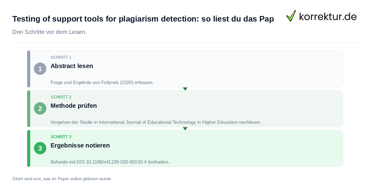 Testing of support tools for plagiarism detection Testing of support tools for plagiarism detection: so liest du das Pap: der Ablauf in drei Schritten