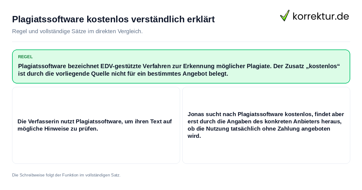Plagiatssoftware kostenlos verständlich erklärt Konkrete Regel und vollständige Beispielsätze zu Plagiatssoftware kostenlos verständlich erklärt