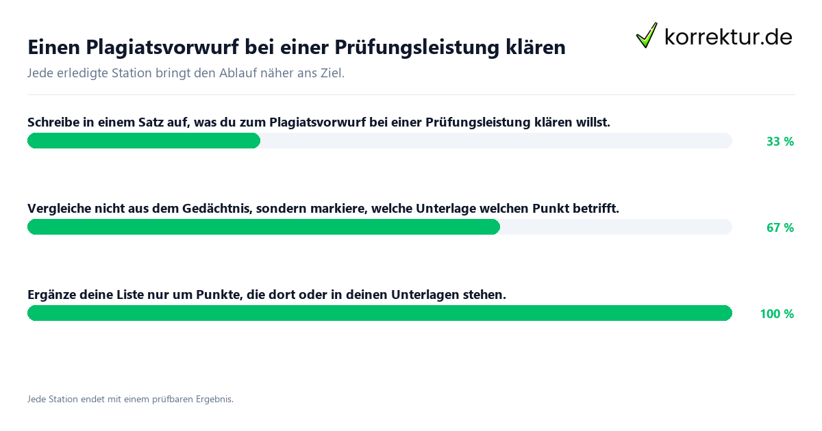 Konkrete Schritte zu Einen Plagiatsvorwurf bei einer Prüfungsleistung klären