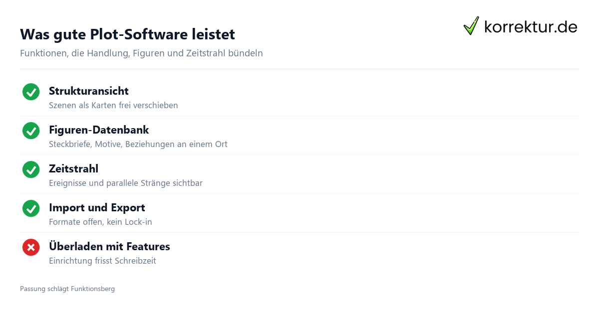 Was gute Plot-Software leistet Plot-Software Funktionen im Überblick für Roman-Struktur