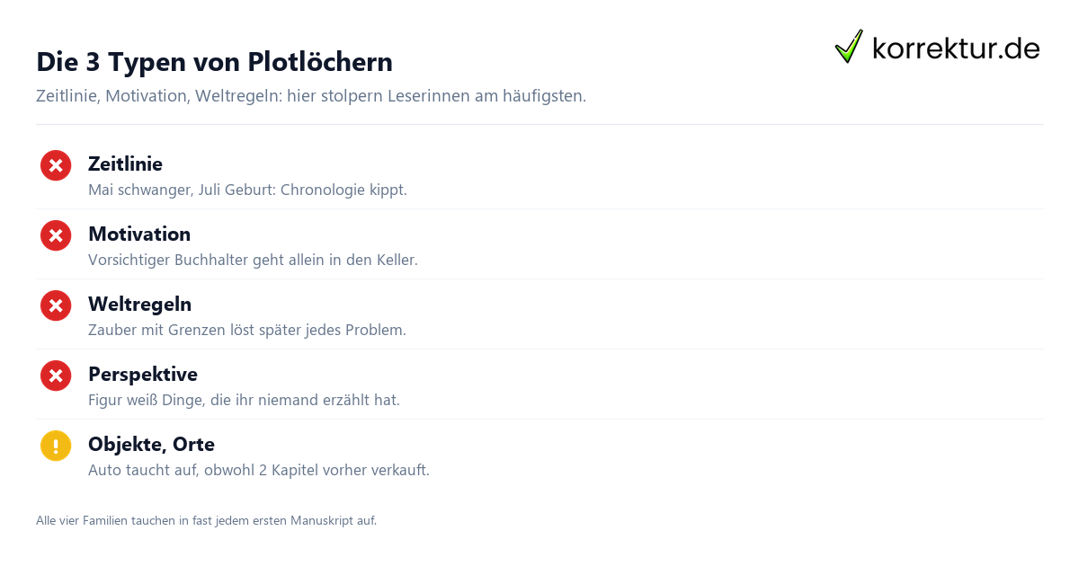 Die 3 Typen von Plotlöchern Plotlöcher finden: die drei häufigsten Typen im Manuskript