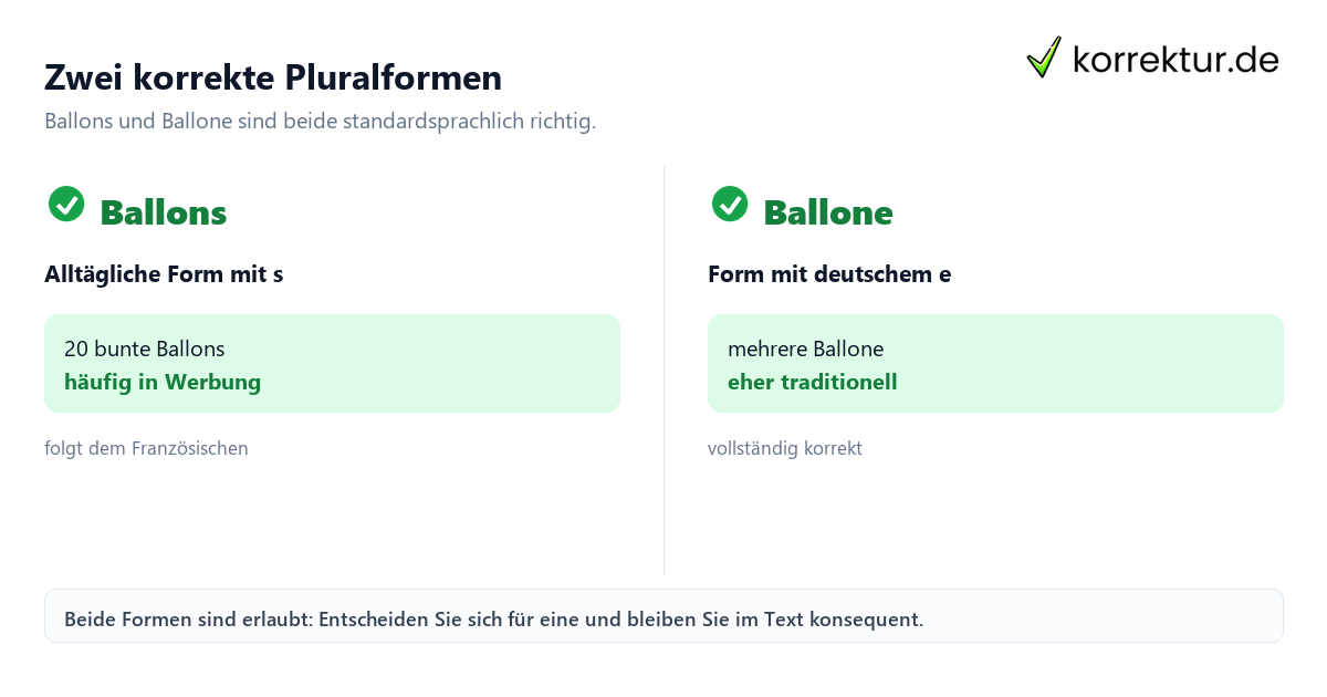 Zwei korrekte Pluralformen Plural von Ballon: Ballons und Ballone im Vergleich