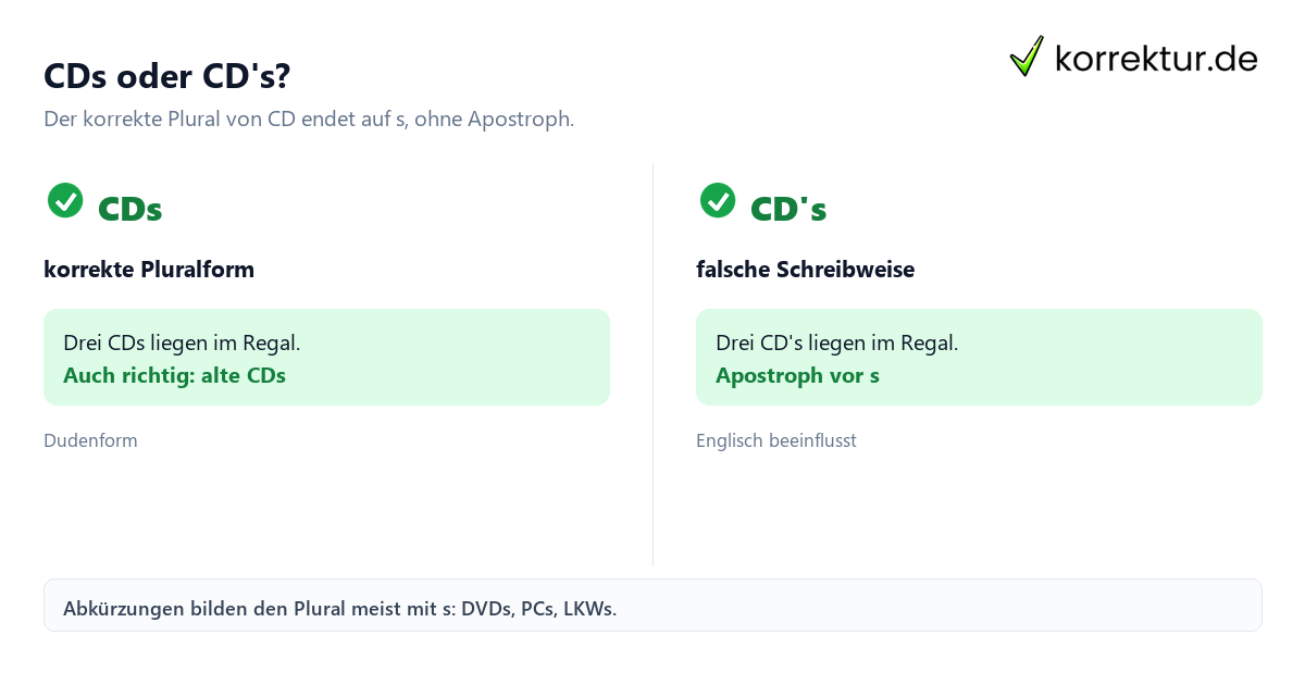 Plural von CD richtig bilden: CDs statt CD's