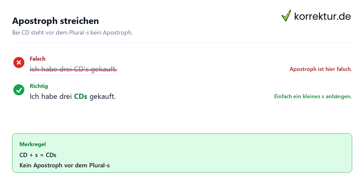 Plural von CD ohne Apostroph richtig schreiben