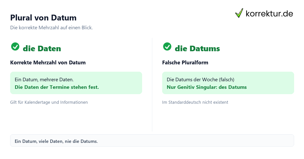 Plural von Datum: die Daten statt die Datums im Vergleich