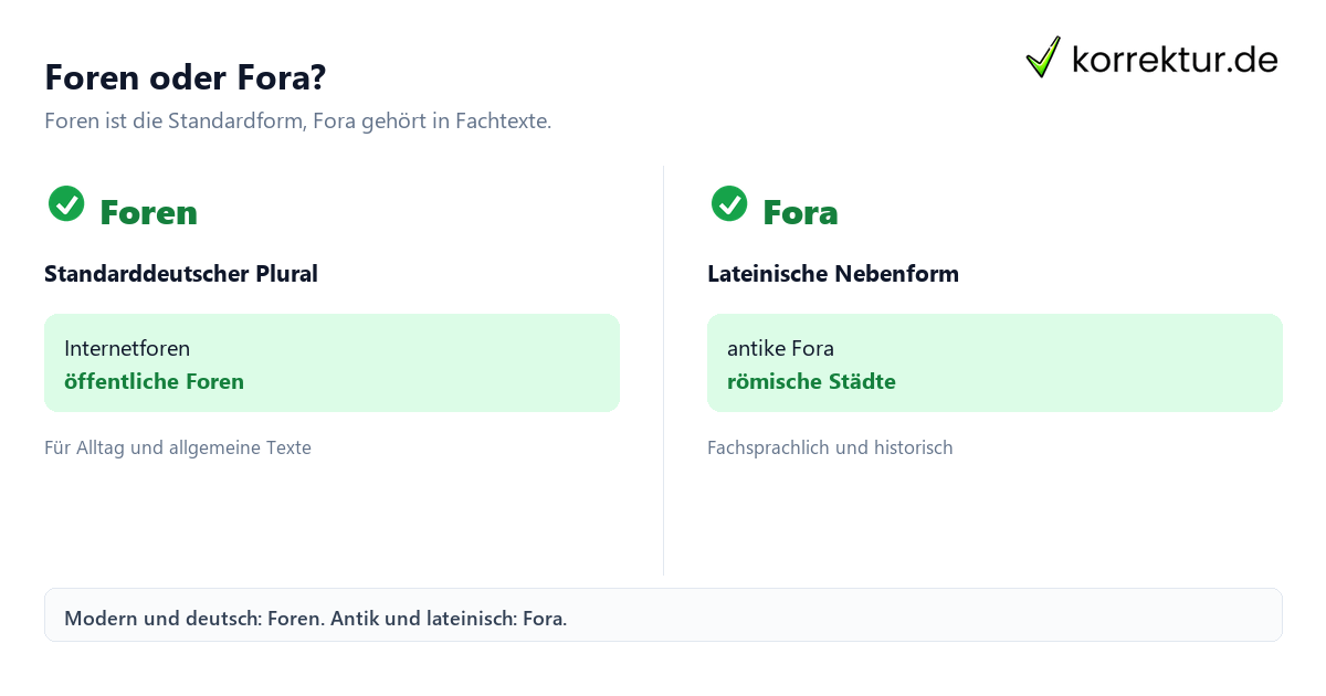 Plural von Forum: Foren und Fora im Vergleich