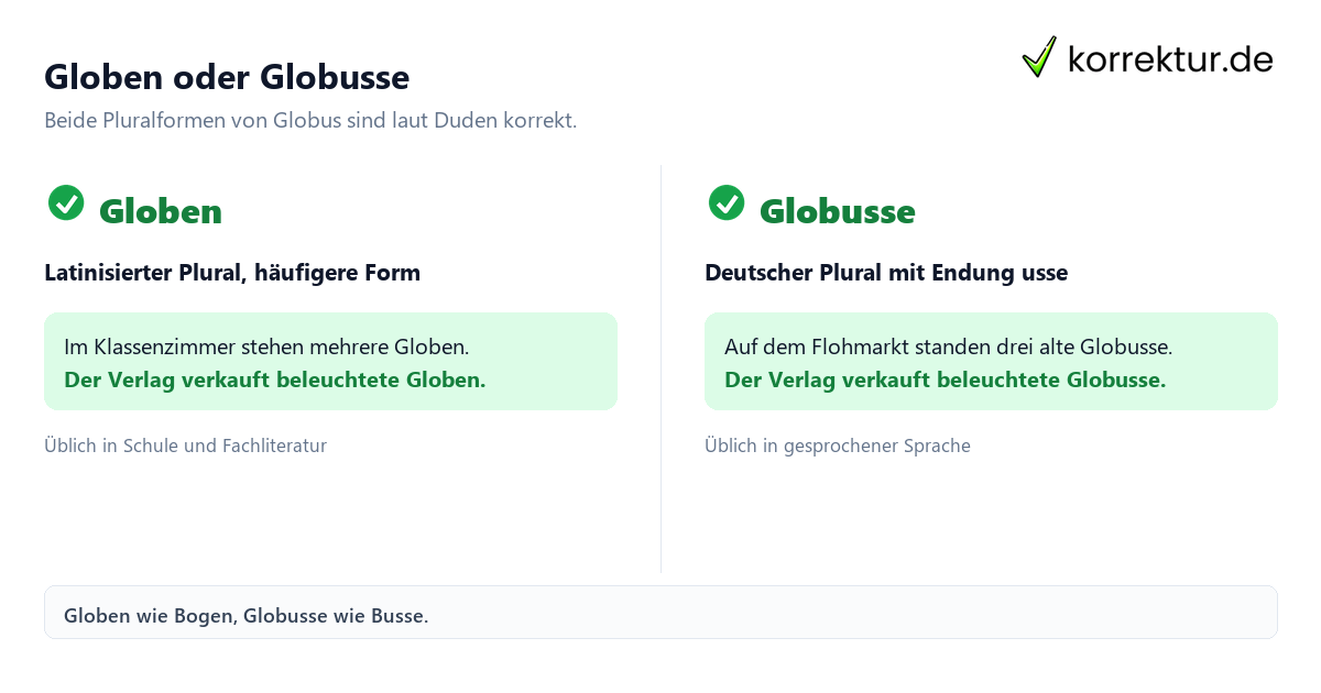 Globen oder Globusse Plural von Globus: Globen und Globusse im Vergleich