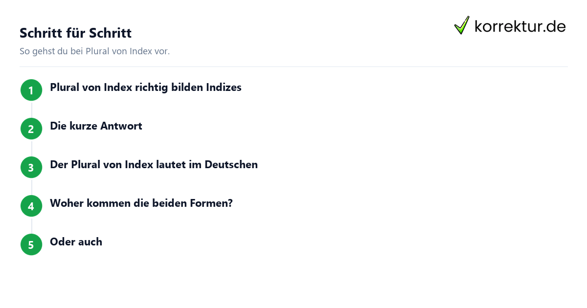 Schritt für Schritt Plural von Index: Schritte