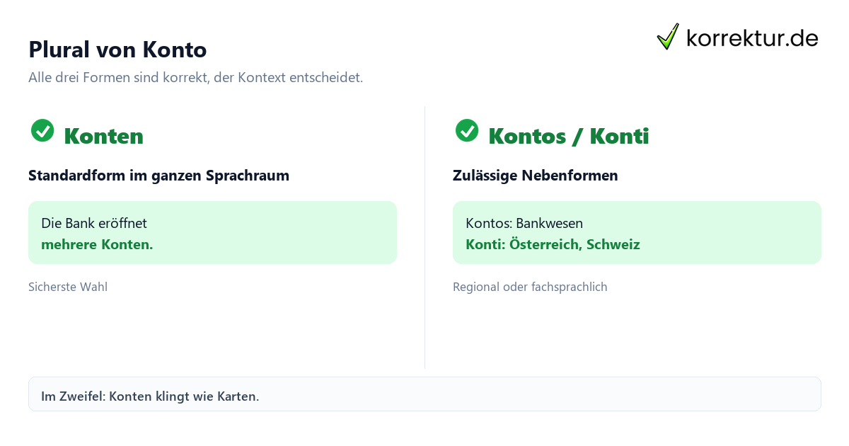 Plural von Konto Plural von Konto: Konten, Kontos und Konti im Vergleich