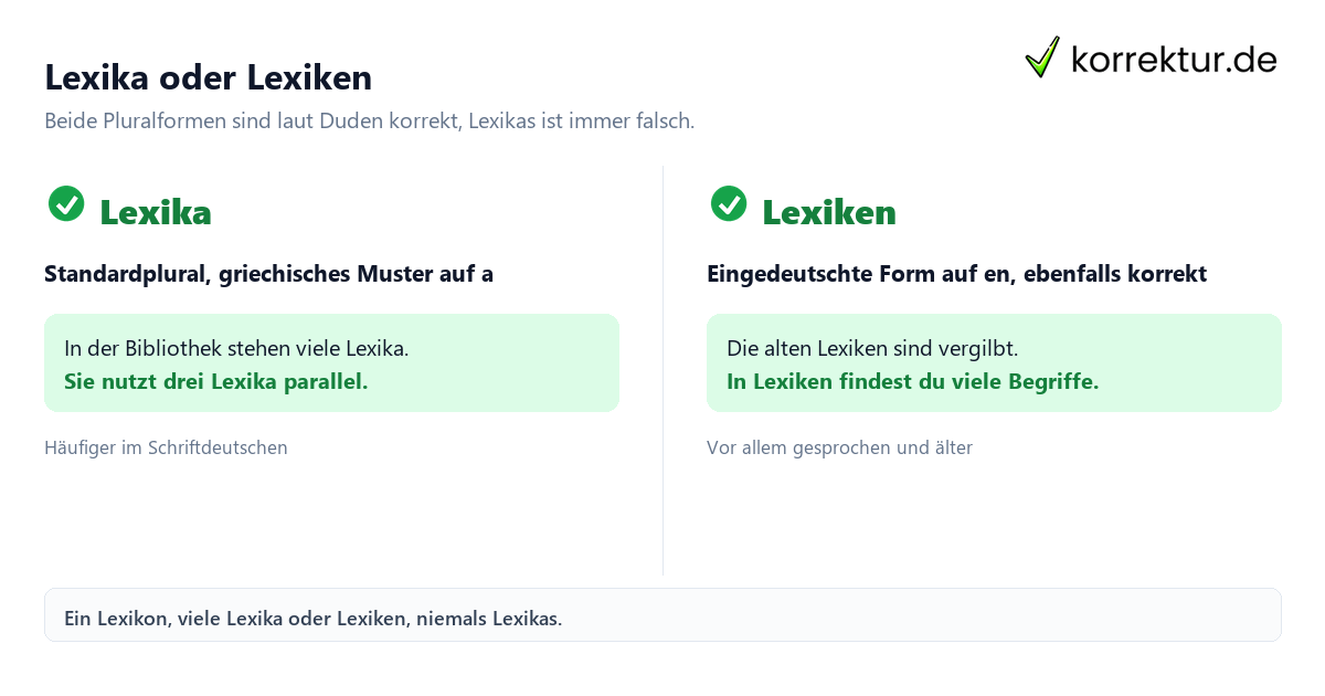 Plural von Lexikon: Lexika oder Lexiken richtig bilden