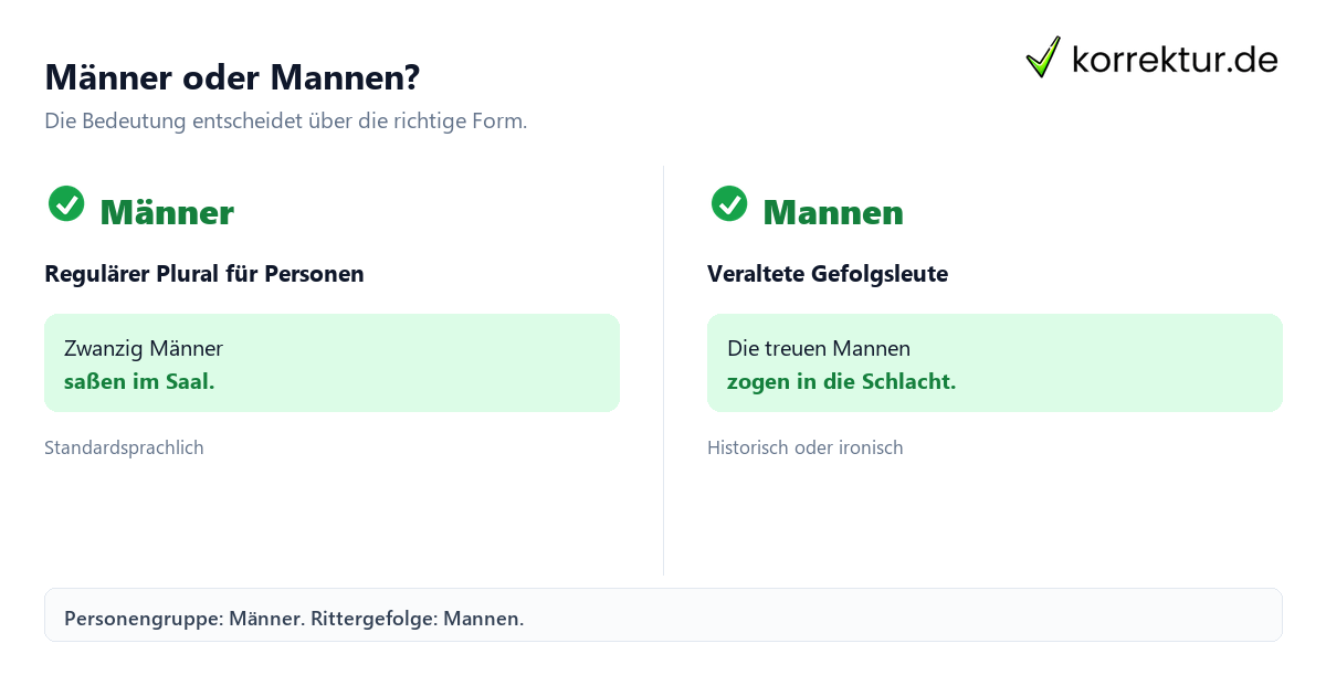 Plural von Mann: Männer und Mannen im Vergleich