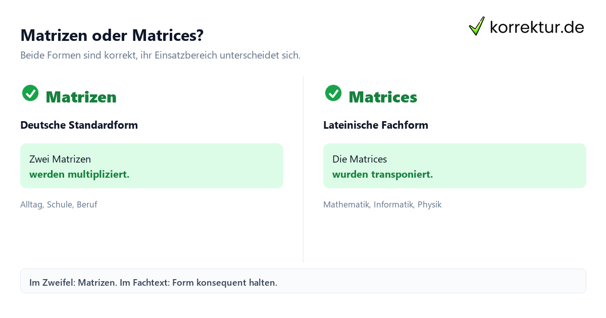 Plural von Matrix: Matrizen und Matrices im Vergleich