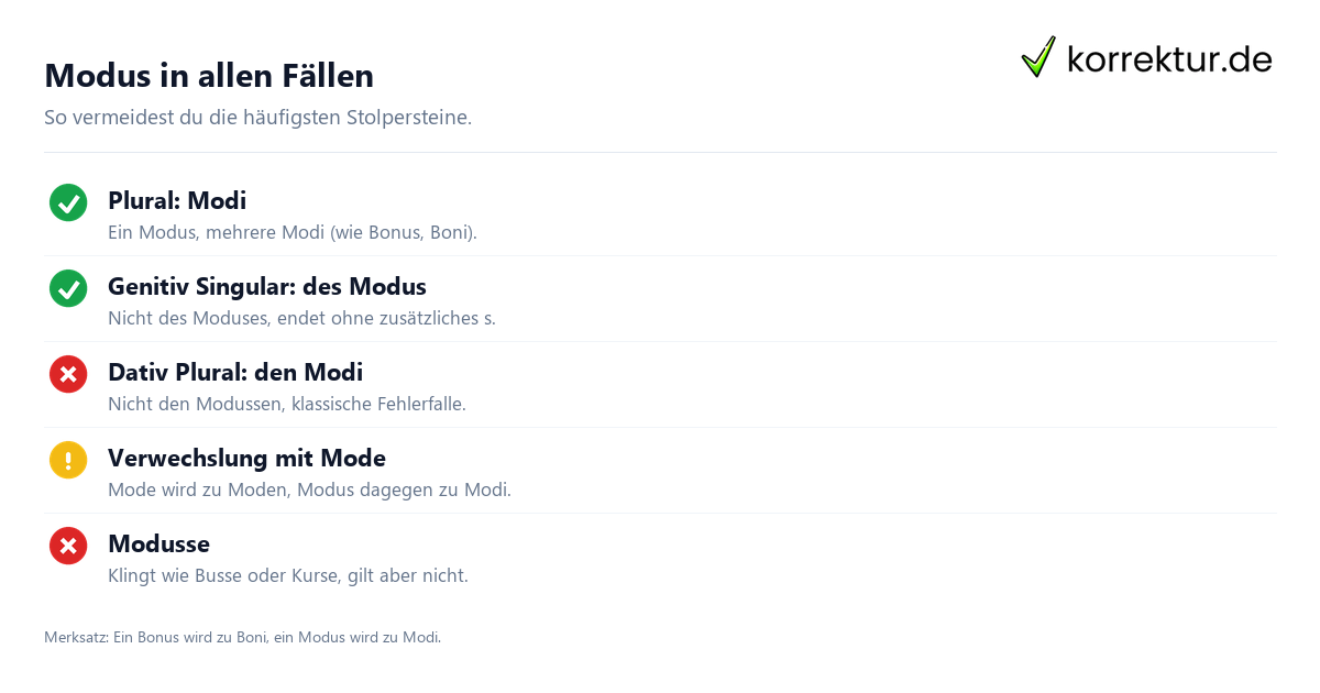 Modus in allen Fällen Plural von Modus: typische Fehler und richtige Formen