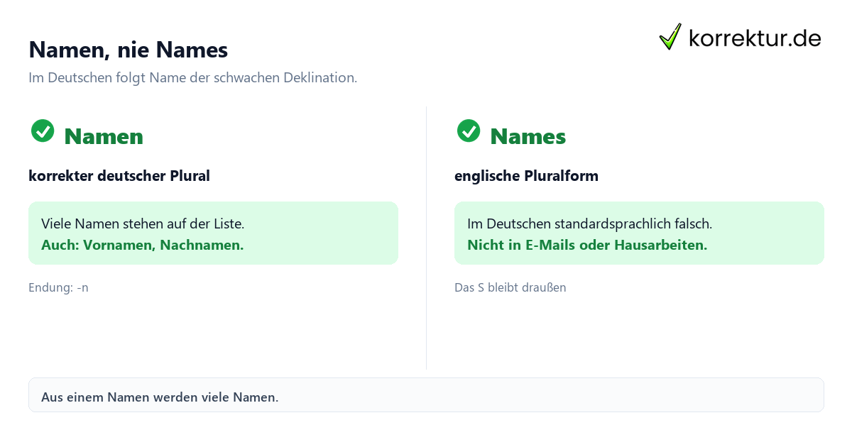 Plural von Name