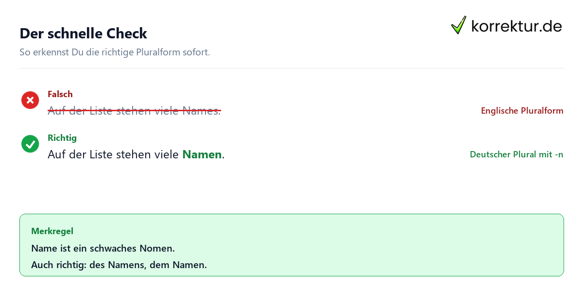 Plural von Name Plural von Name