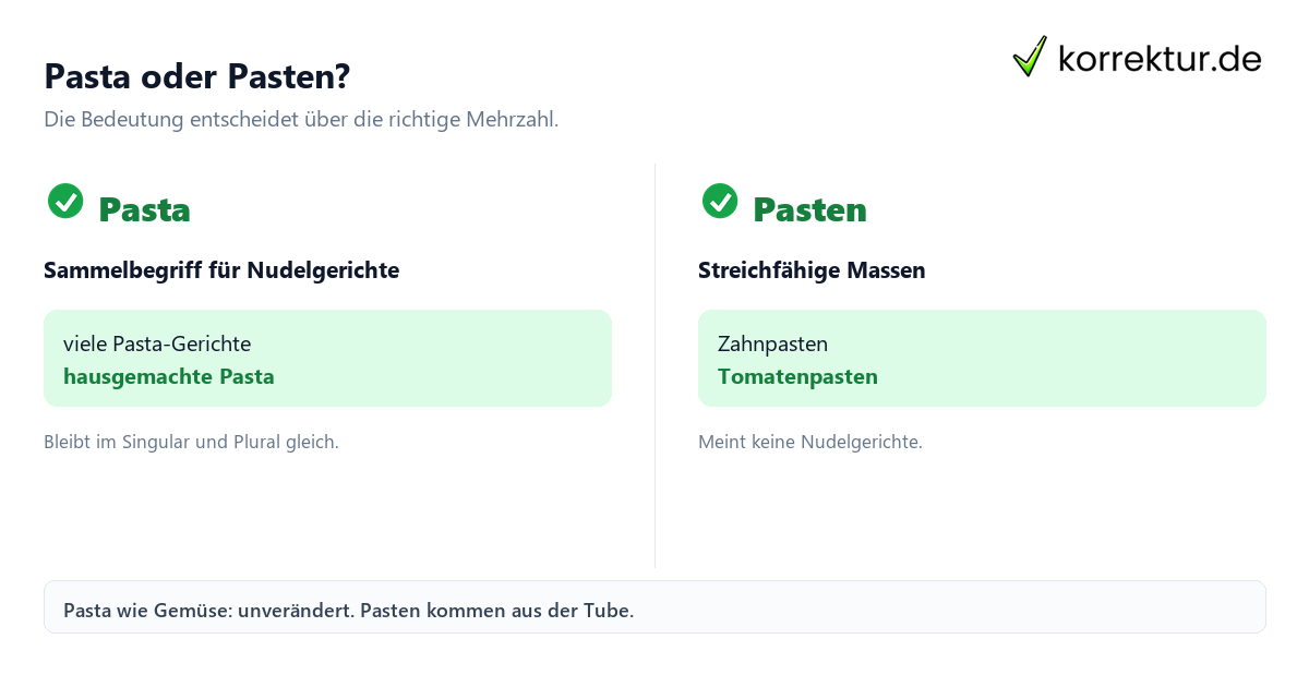 Plural von Pasta: Pasta und Pasten im Vergleich