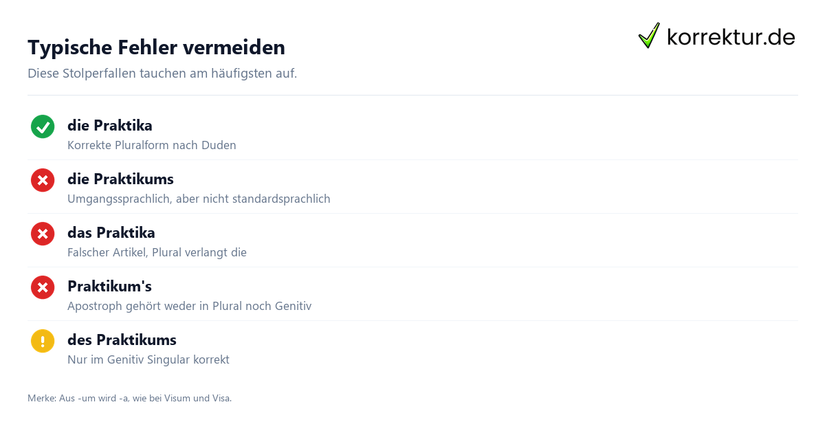 Typische Fehler vermeiden Häufige Fehler beim Plural von Praktikum