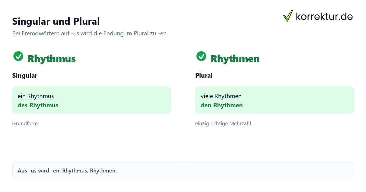 Plural von Rhythmus: Rhythmus und Rhythmen richtig bilden