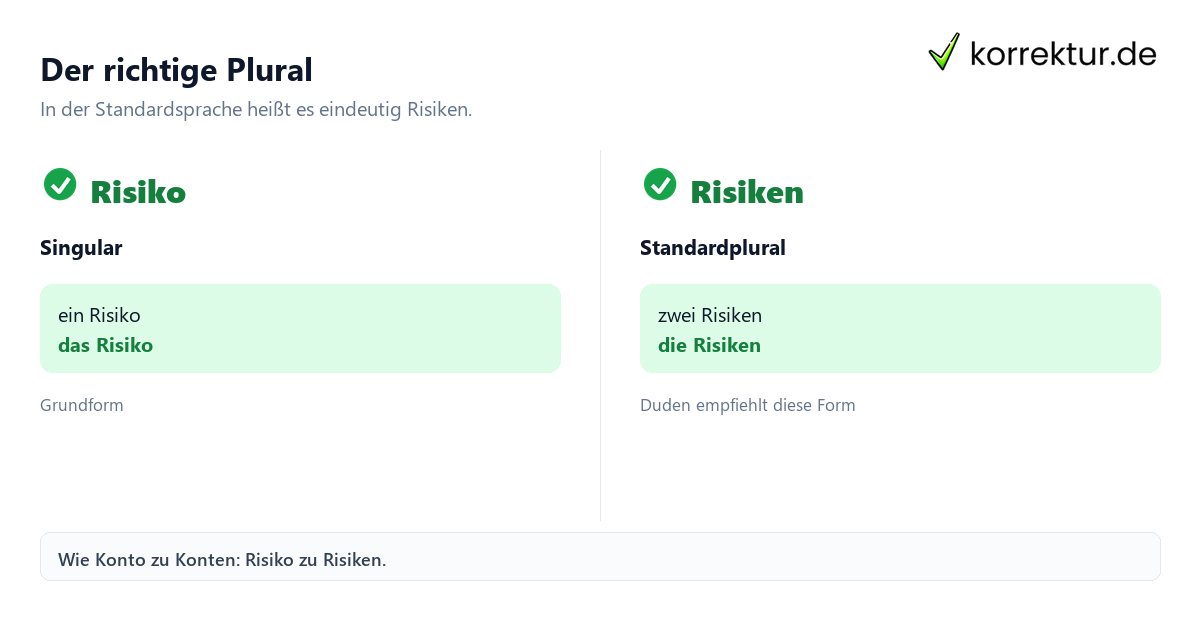 Plural von Risiko Plural von Risiko