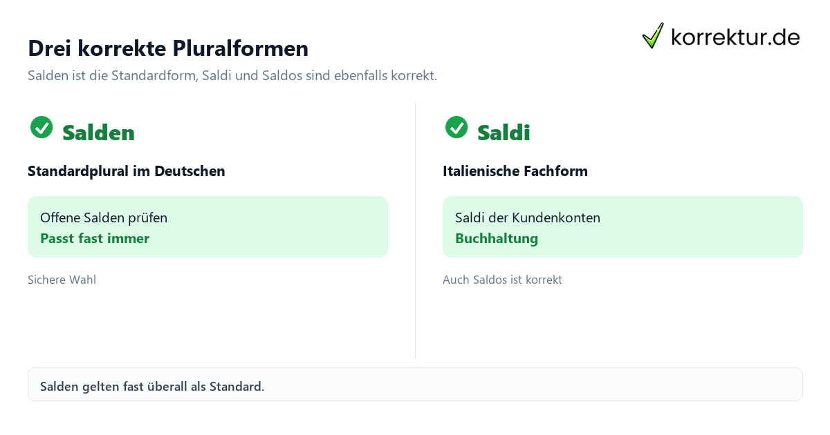 Drei korrekte Pluralformen Plural von Saldo: Salden, Saldi und Saldos im Vergleich