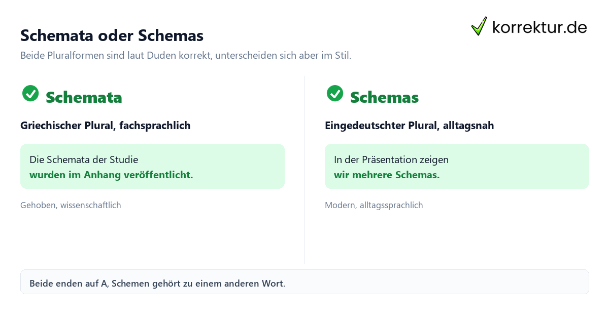 Plural von Schema: Schemata oder Schemas richtig verwenden