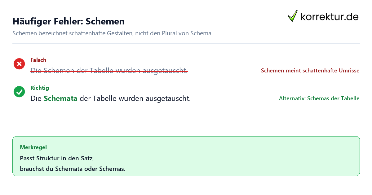 Häufiger Fehler: Schemen Plural von Schema: typischer Fehler mit Schemen vermeiden
