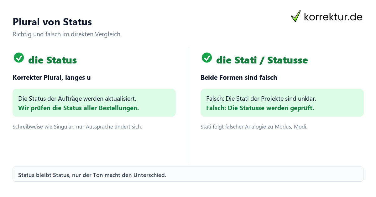 Plural von Status: richtig die Status statt Stati oder Statusse