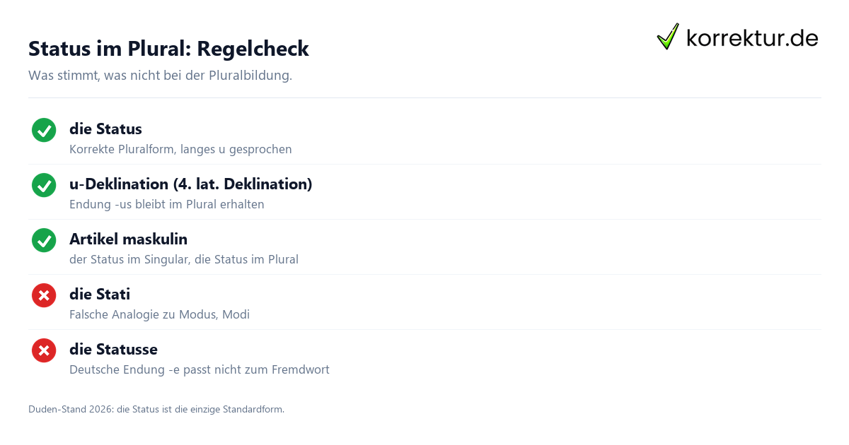 Plural von Status Regeln und häufige Fehler auf einen Blick