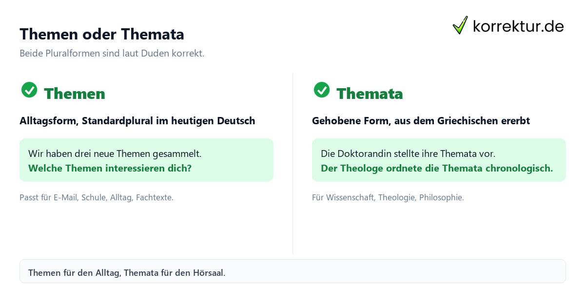Plural von Thema: Themen und Themata im Vergleich