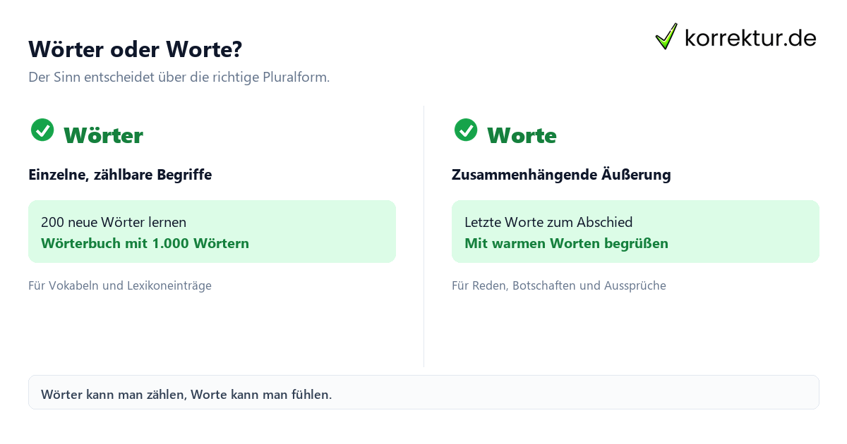 Plural von Wort: Wörter und Worte richtig unterscheiden