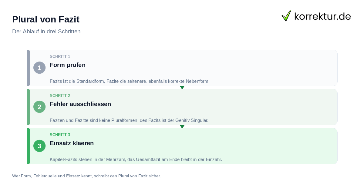 Plural von Fazit: der Ablauf in drei Schritten