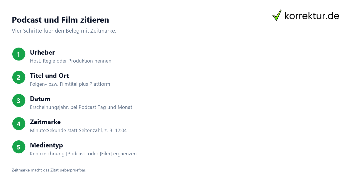 Podcast zitieren: Beleg mit Host, Folge, Plattform und Zeitmarke