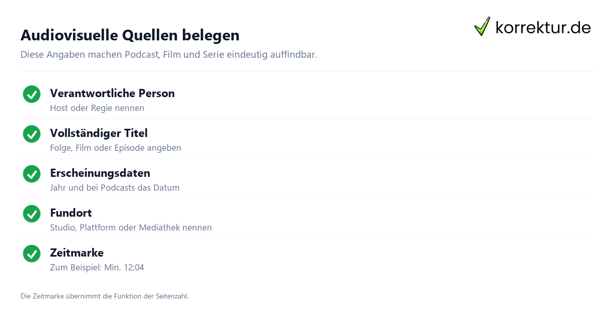 Podcast zitieren – der Beleg Podcast zitieren: Beleg mit Host, Folge, Plattform und Zeitmarke