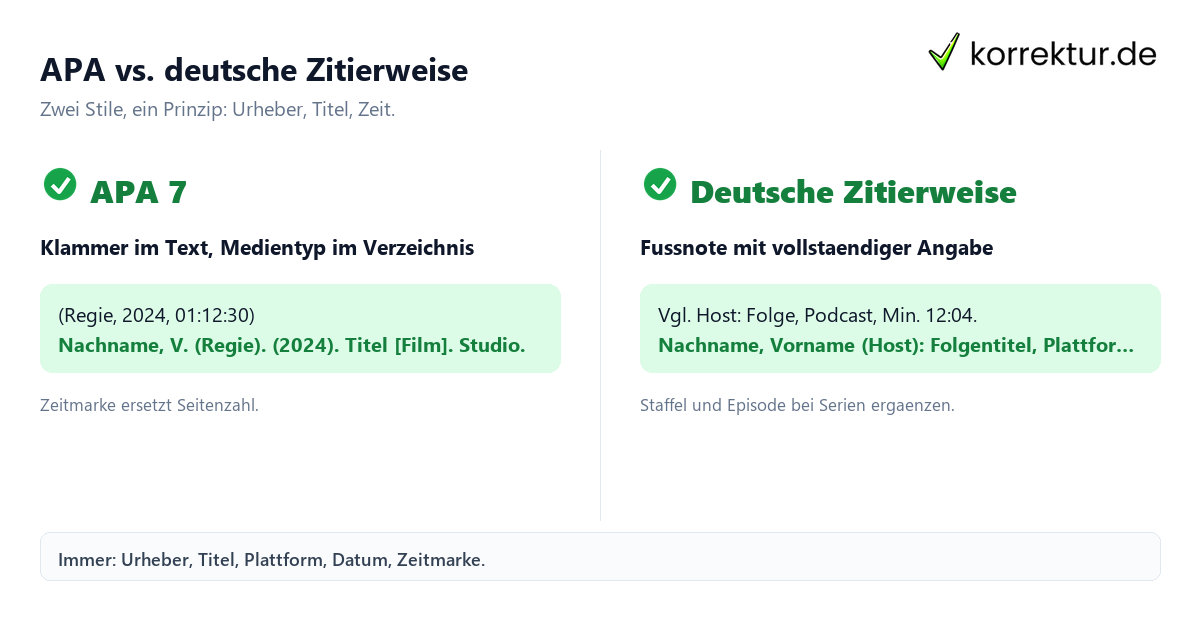 Film und Serie zitieren: Regie, Titel, Jahr, Staffel und Zeitmarke