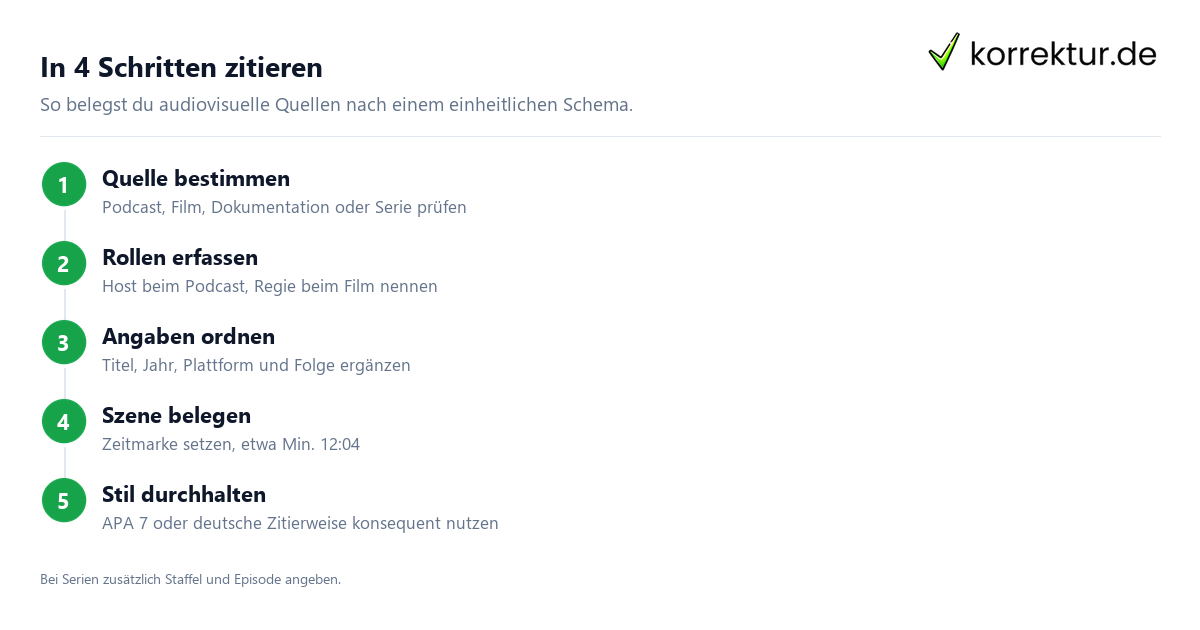 Film und Serie zitieren, die Angaben Film und Serie zitieren: Regie, Titel, Jahr, Staffel und Zeitmarke