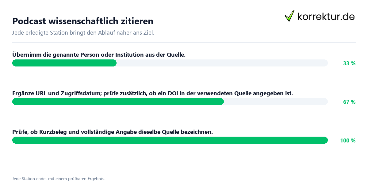 Konkrete Schritte zu Podcast wissenschaftlich zitieren