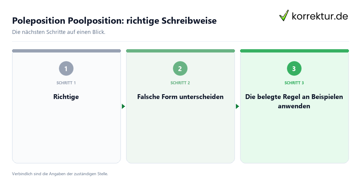Poleposition Poolposition: richtige Schreibweise mit einem Ablauf aus Prüfung, Kontakt und Dokumentation