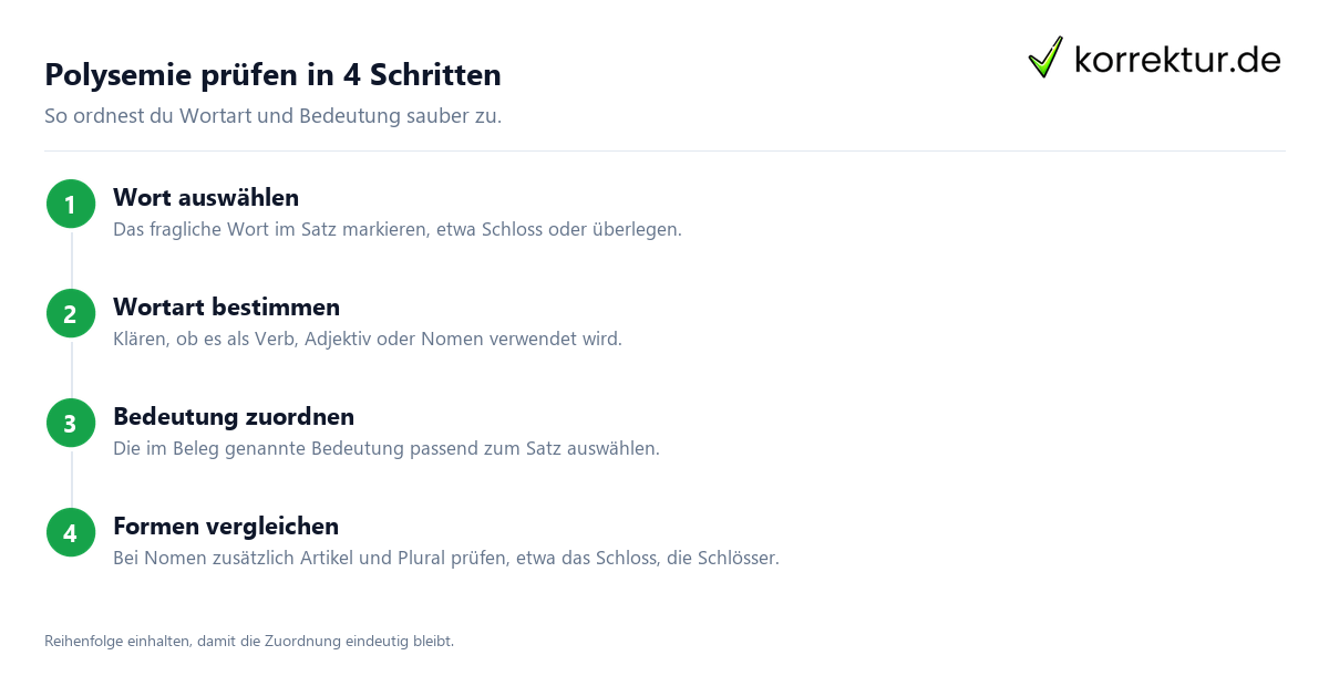 Polysemie prüfen in 4 Schritten Vier Schritte zur Satzanalyse bei Polysemie mit Wortart und Bedeutung