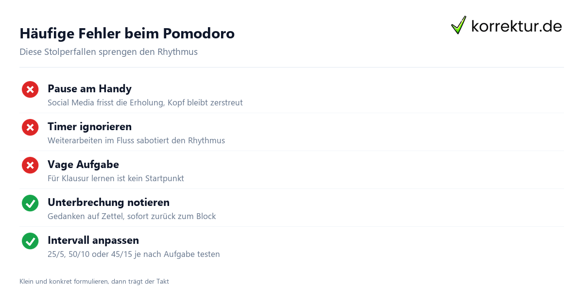 Pomodoro-Technik häufige Fehler und richtige Umsetzung