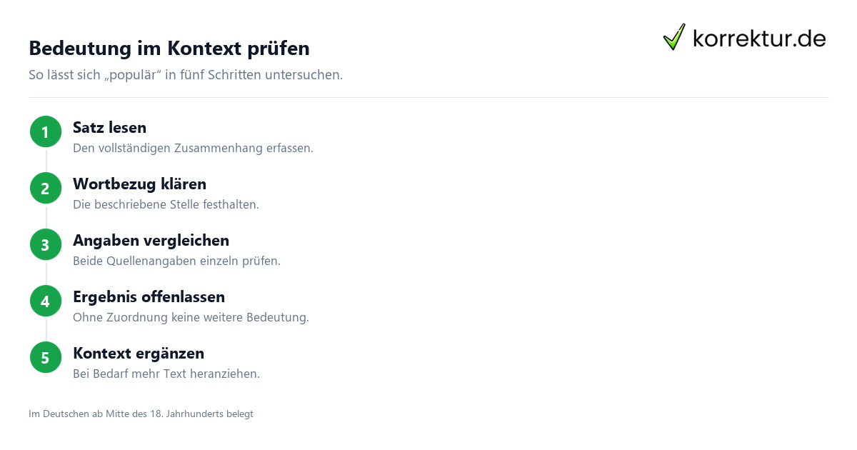 Bedeutung im Kontext prüfen Was bedeutet „populär“? Bedeutung und Verwendung im Kontext prüfen
