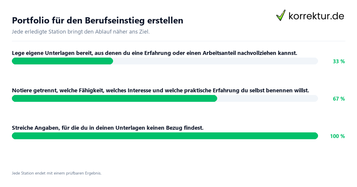 Portfolio für den Berufseinstieg erstellen Konkrete Schritte zu Portfolio für den Berufseinstieg erstellen