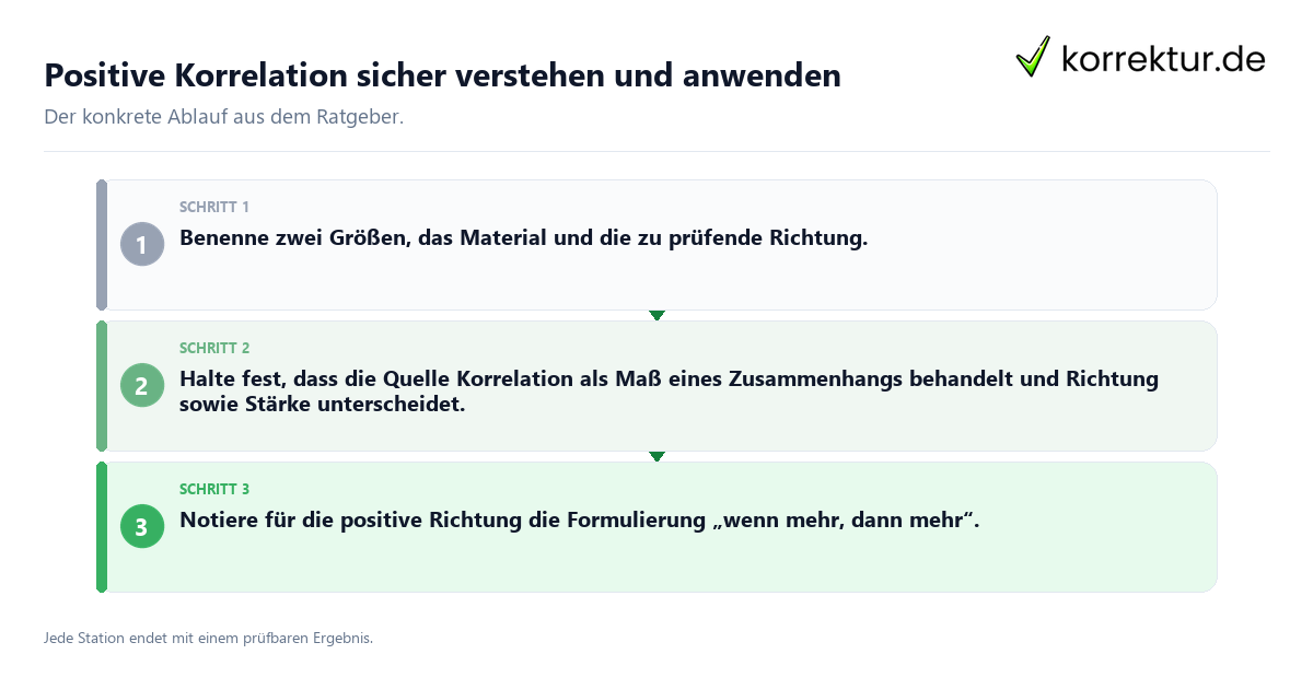 Konkrete Schritte zu Positive Korrelation sicher verstehen und anwenden